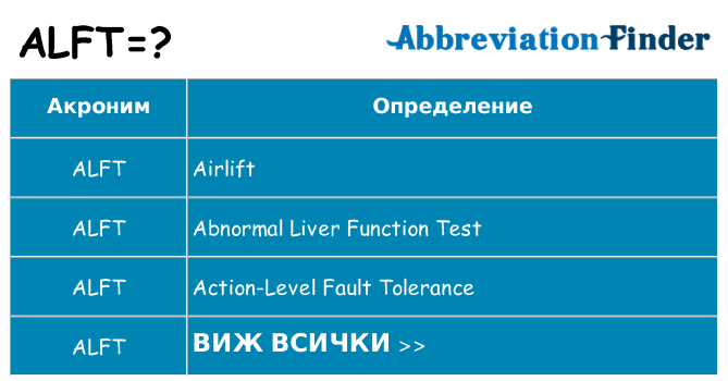 Какво прави alft престои
