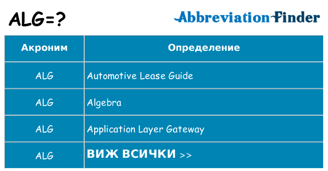 Какво прави alg престои