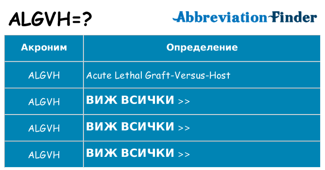 Какво прави algvh престои