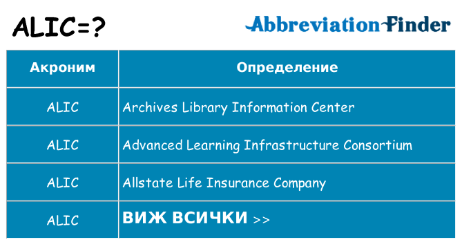 Какво прави alic престои