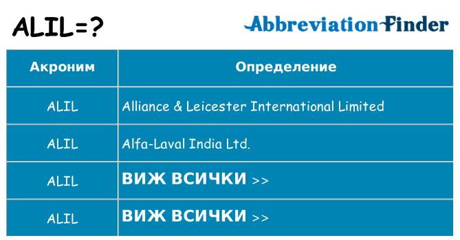 Какво прави alil престои