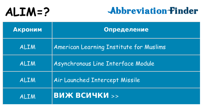 Какво прави alim престои