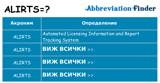 Какво прави alirts престои