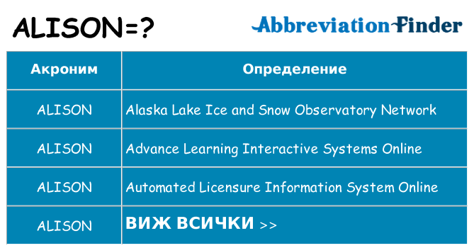 Какво прави alison престои