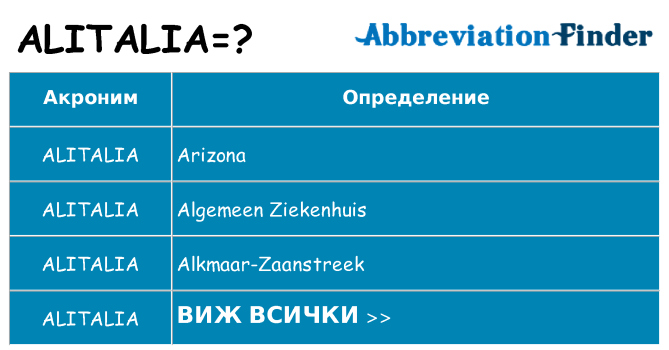 Какво прави alitalia престои