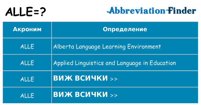 Какво прави alle престои