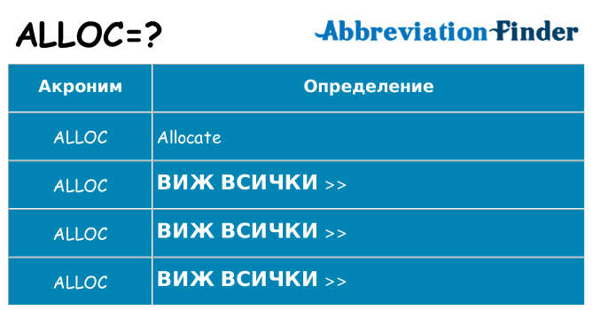 Какво прави alloc престои