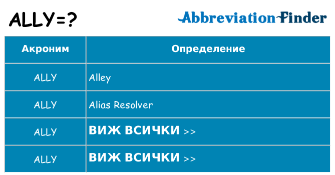 Какво прави ally престои
