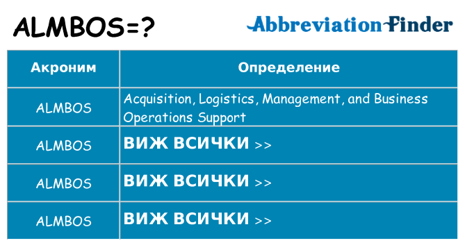 Какво прави almbos престои