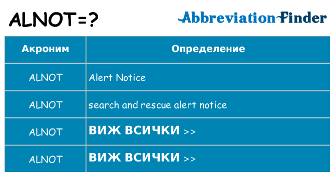 Какво прави alnot престои