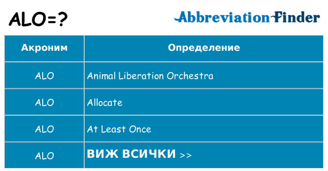 Какво прави alo престои