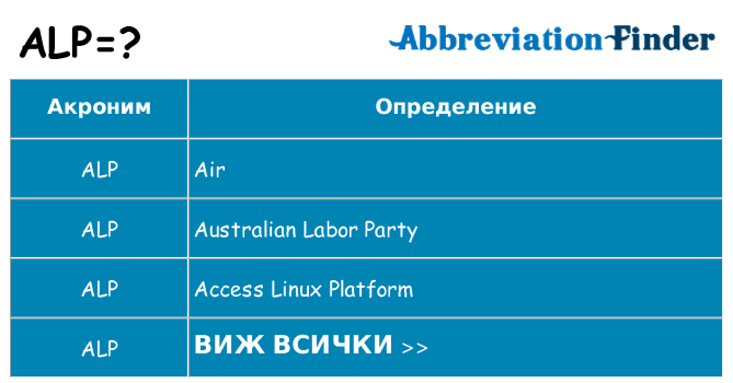 Какво прави alp престои