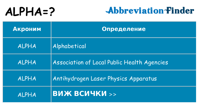 Какво прави alpha престои