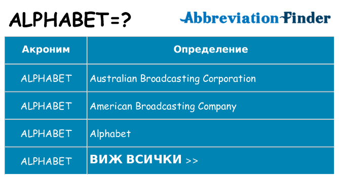 Какво прави alphabet престои