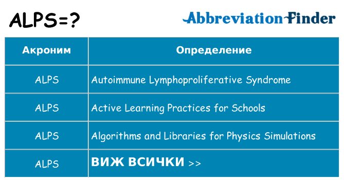 Какво прави alps престои