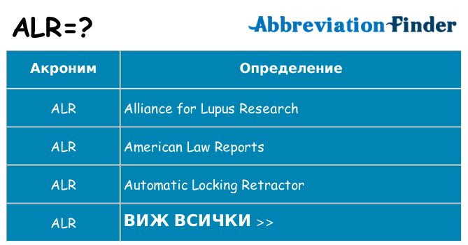 Какво прави alr престои