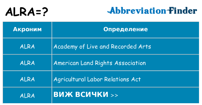 Какво прави alra престои