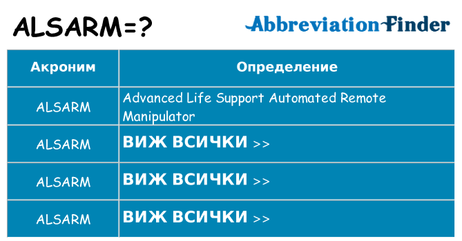 Какво прави alsarm престои