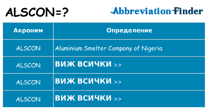 Какво прави alscon престои