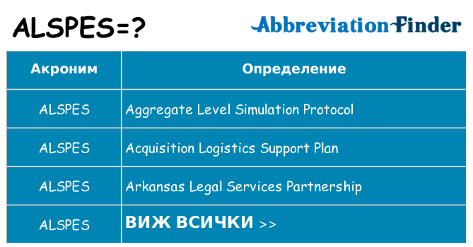 Какво прави alspes престои