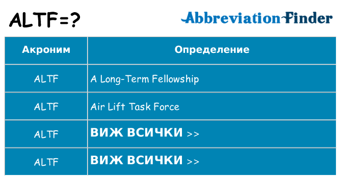 Какво прави altf престои