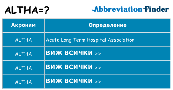 Какво прави altha престои