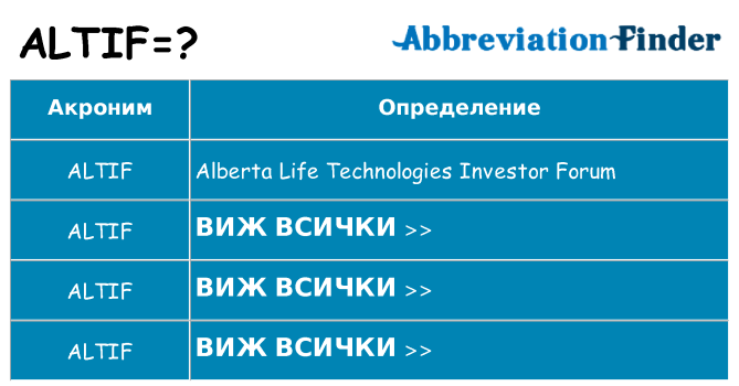 Какво прави altif престои
