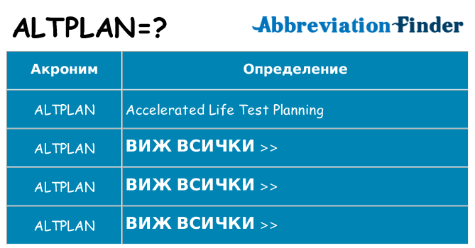 Какво прави altplan престои