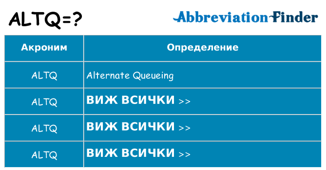 Какво прави altq престои