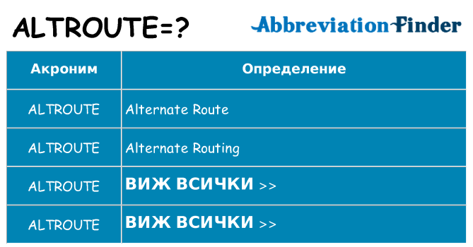 Какво прави altroute престои