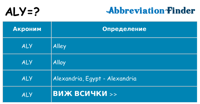 Какво прави aly престои