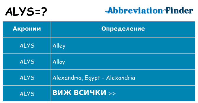 Какво прави alys престои