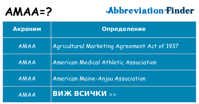 Какво прави amaa престои