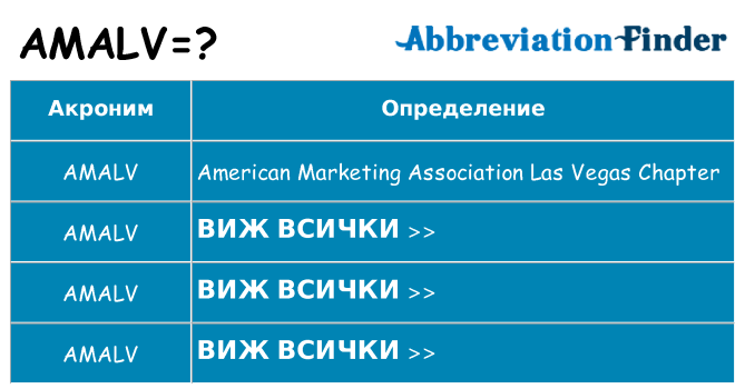Какво прави amalv престои