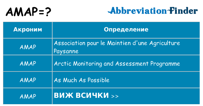 Какво прави amap престои