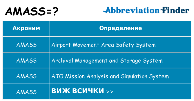 Какво прави amass престои