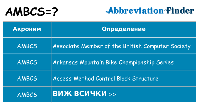 Какво прави ambcs престои