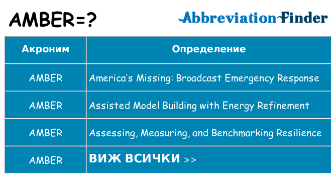 Какво прави amber престои