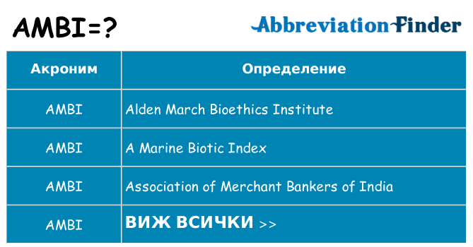 Какво прави ambi престои