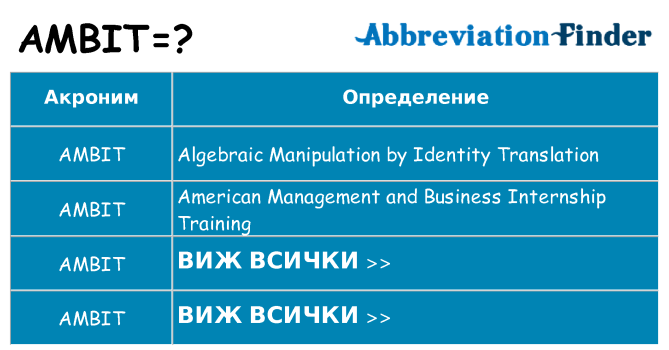 Какво прави ambit престои