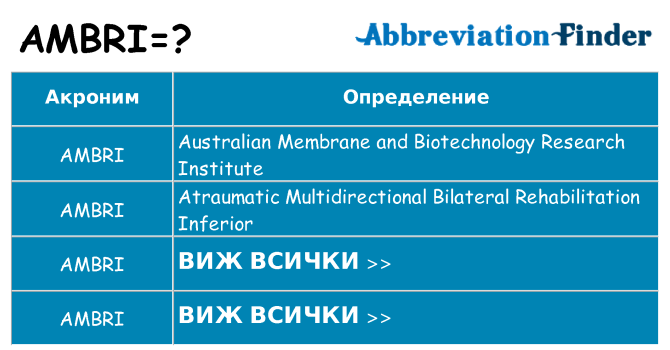 Какво прави ambri престои