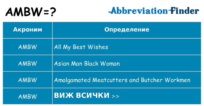 Какво прави ambw престои