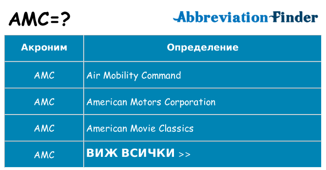 Какво прави amc престои
