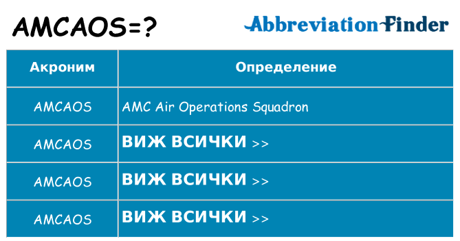 Какво прави amcaos престои