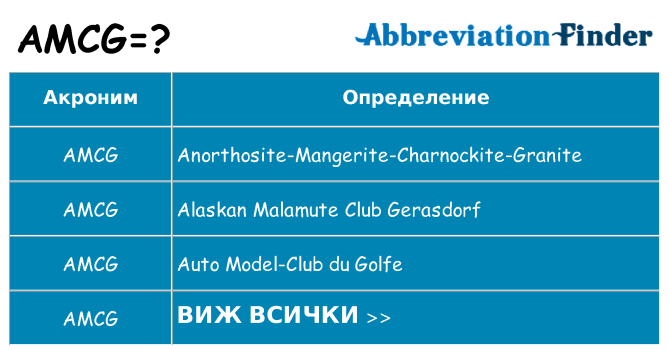 Какво прави amcg престои