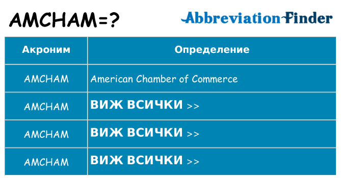 Какво прави amcham престои