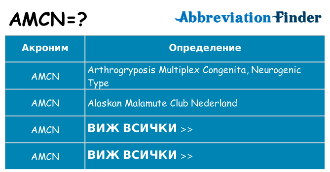 Какво прави amcn престои