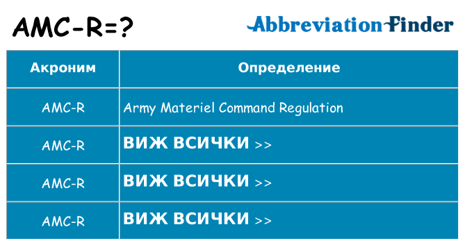 Какво прави amc-r престои