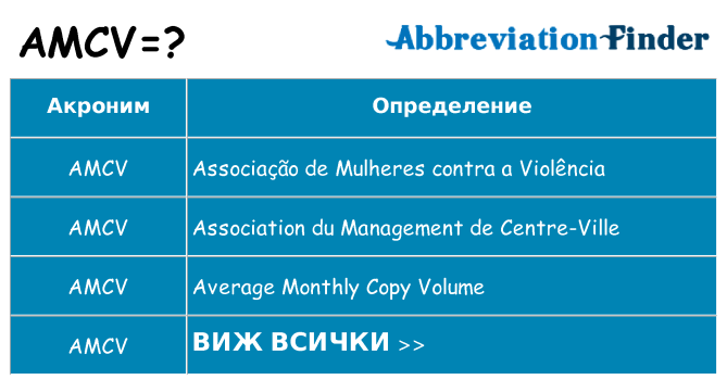 Какво прави amcv престои