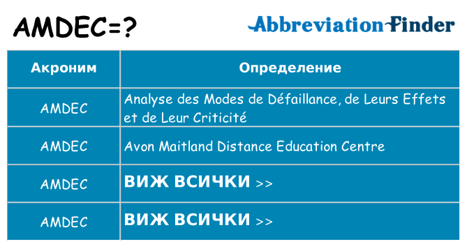 Какво прави amdec престои
